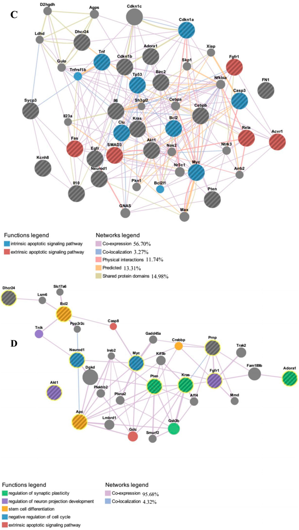 Ijms 16 09693 g005b 1024