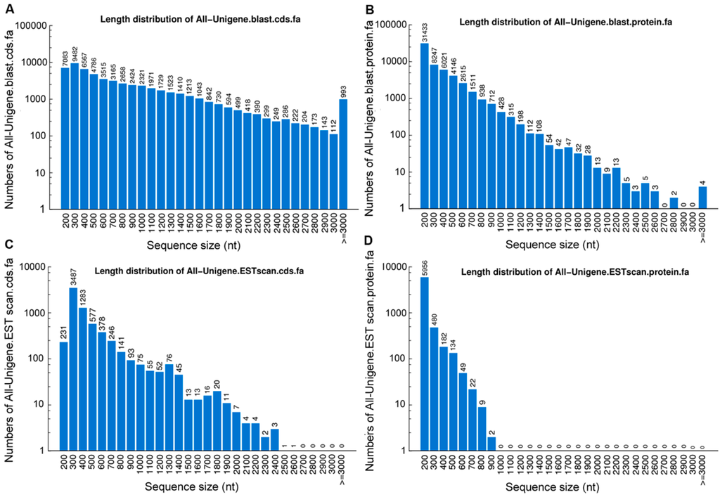 Ijms 16 09732 g003 1024