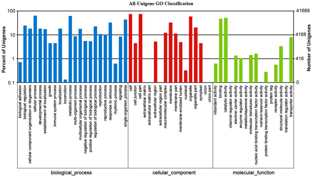 Ijms 16 09732 g005 1024