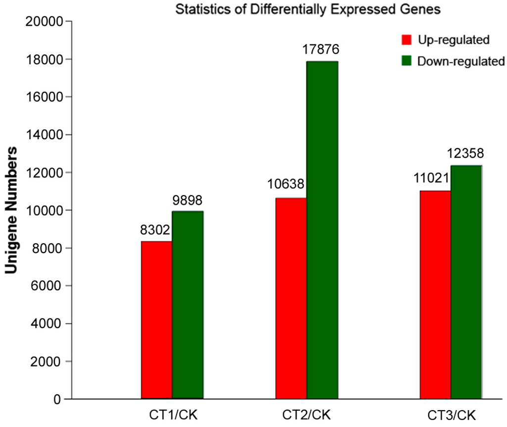 Ijms 16 09732 g007 1024