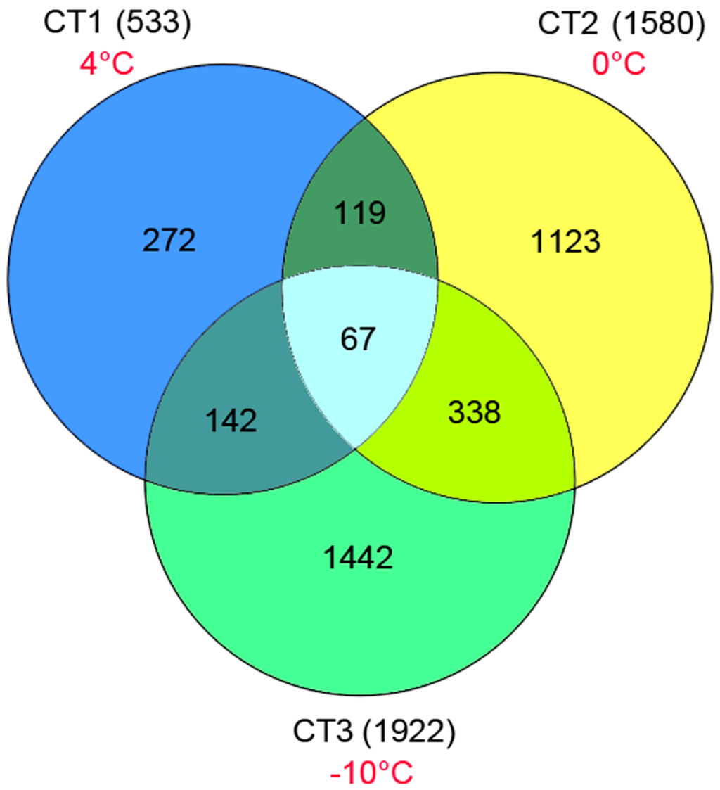 Ijms 16 09732 g008 1024
