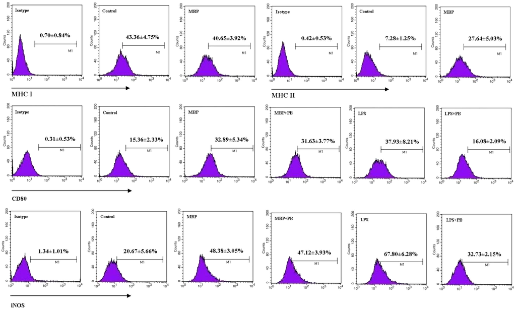 Ijms 16 09896 g003 1024