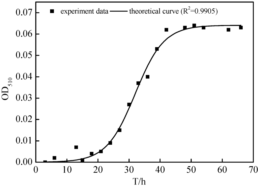 Ijms 16 10038 g005 1024