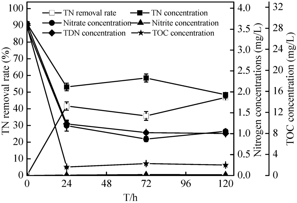 Ijms 16 10038 g007 1024