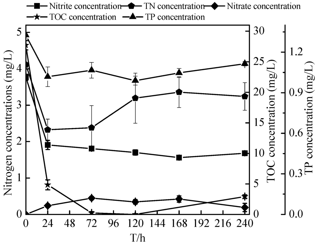 Ijms 16 10038 g009 1024