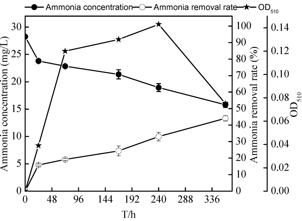 Ijms 16 10038 g010 1024