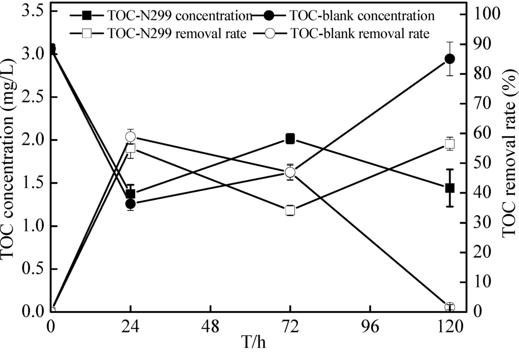 Ijms 16 10038 g014 1024