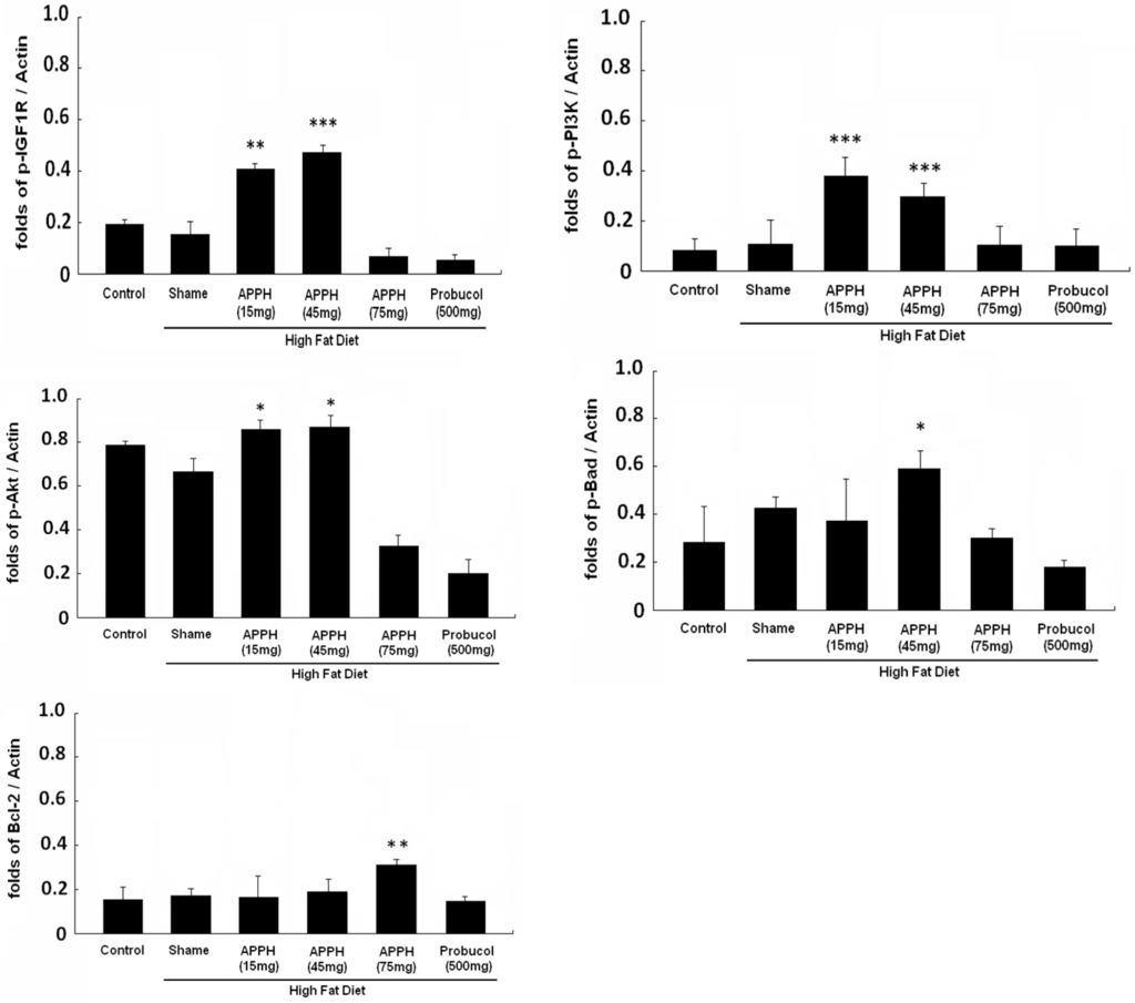 Ijms 16 10158 g002b 1024