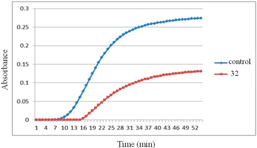 Ijms 16 10173 g003 1024