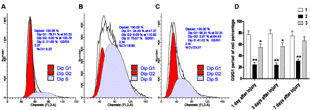 Ijms 16 10457 g006 1024