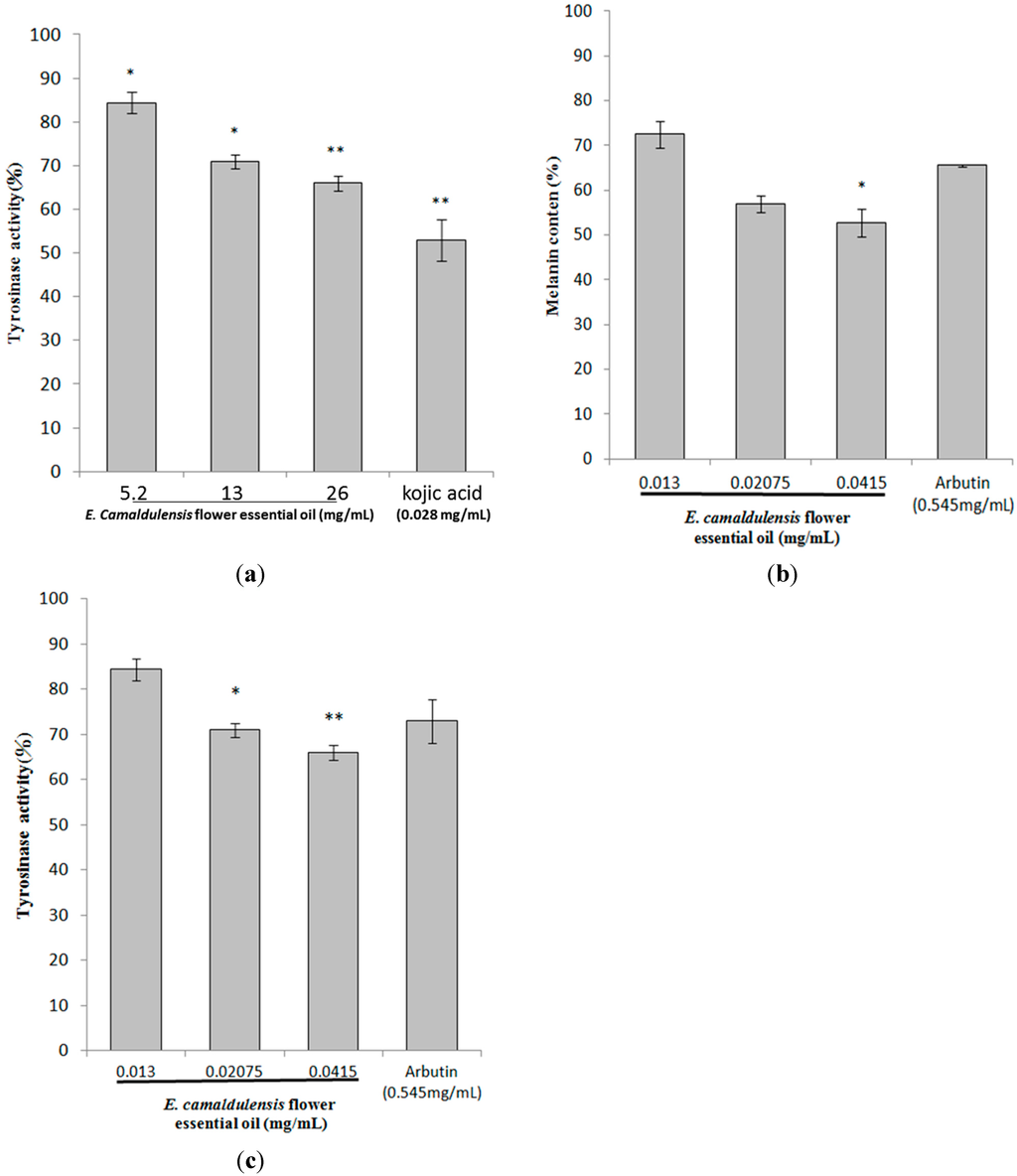 Ijms 16 10470 g002 1024