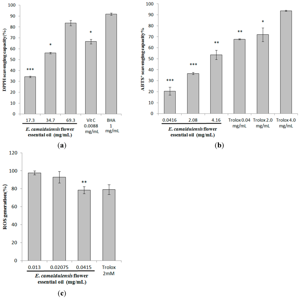 Ijms 16 10470 g005 1024