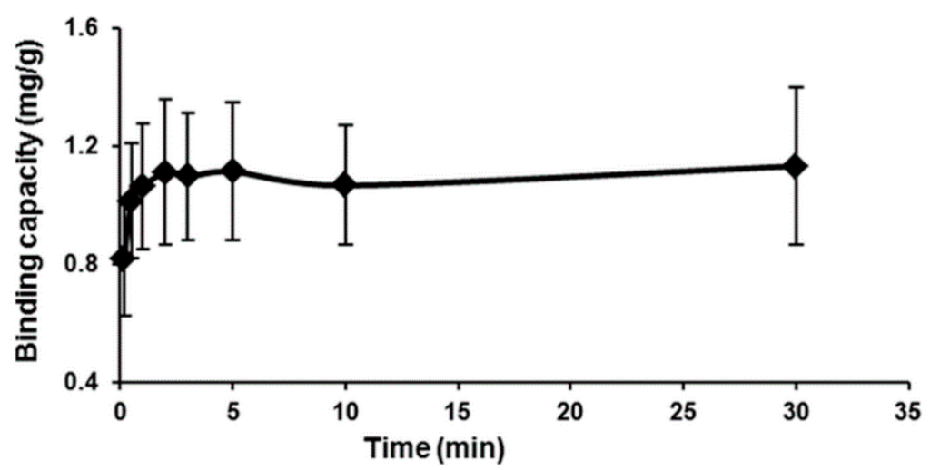 Ijms 16 10562 g008 1024