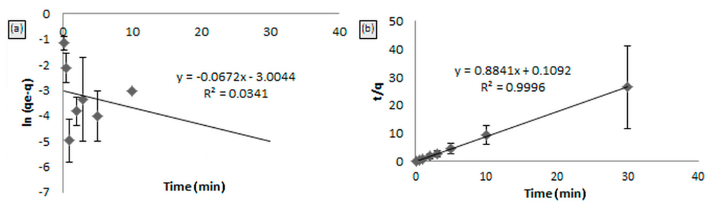 Ijms 16 10562 g009 1024