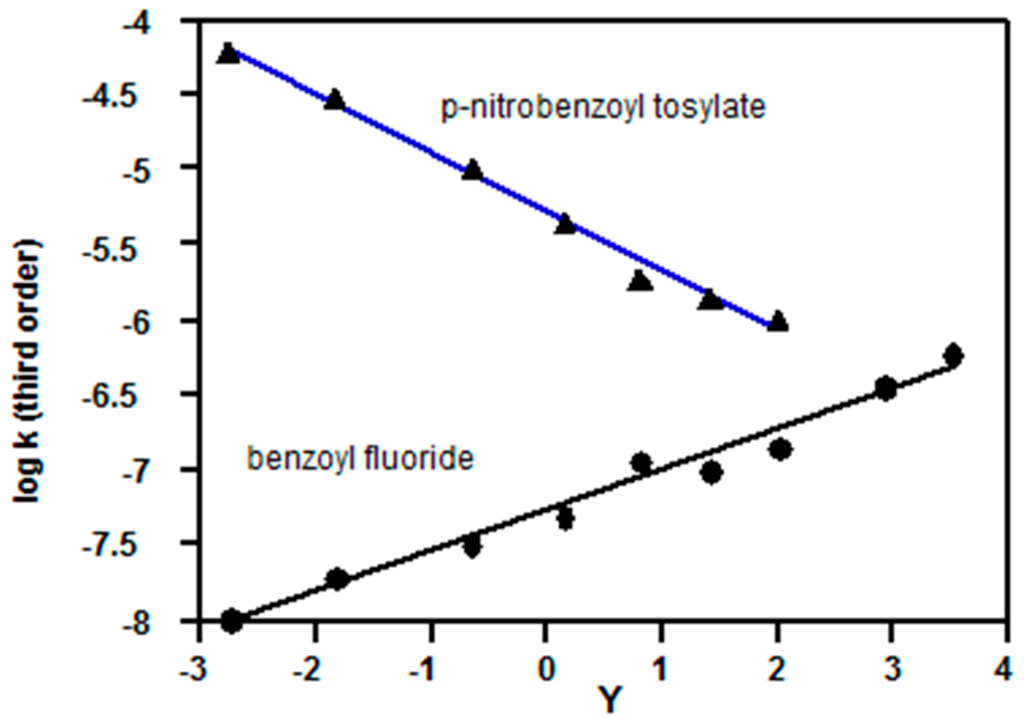 Ijms 16 10601 g003 1024