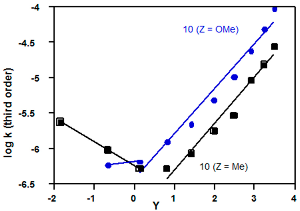 Ijms 16 10601 g011 1024