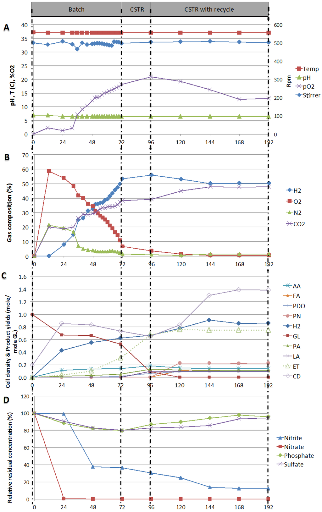 Ijms 16 10650 g005 1024