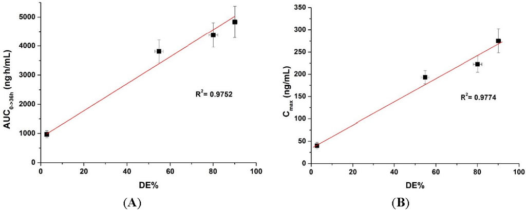 Ijms 16 10821 g006 1024