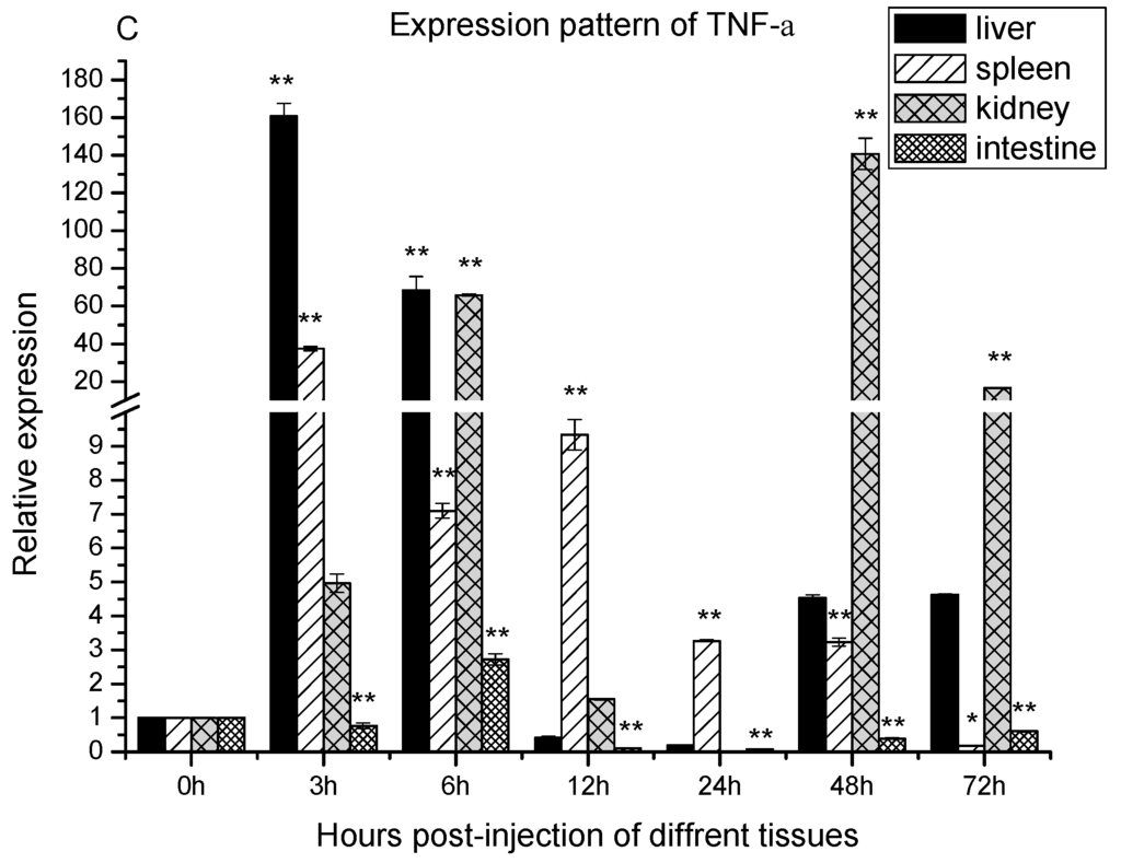Ijms 16 10997 g004b 1024