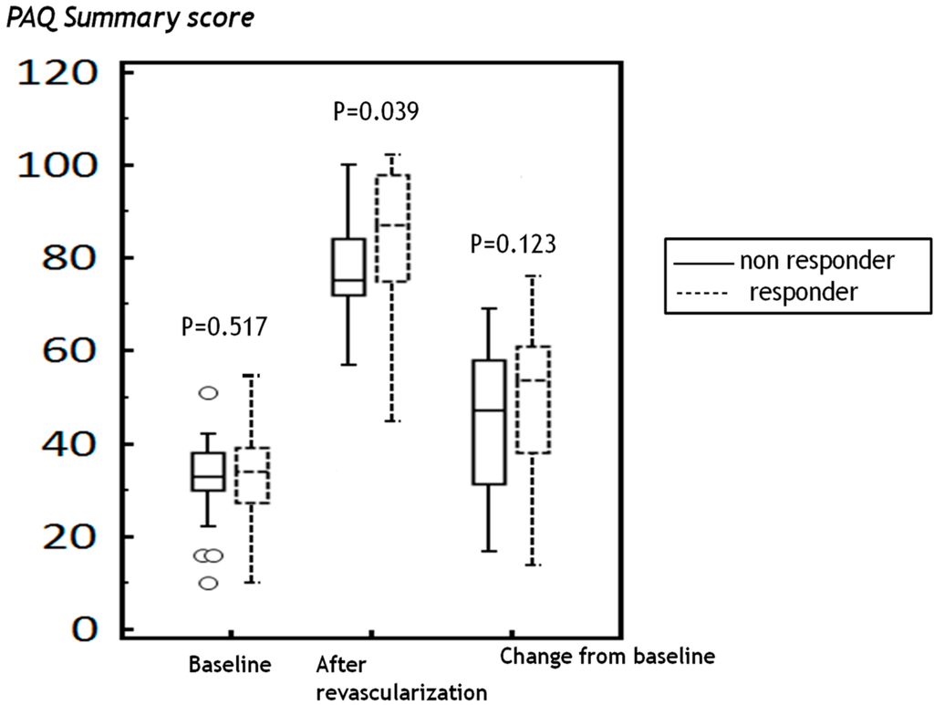 Ijms 16 11355 g002 1024