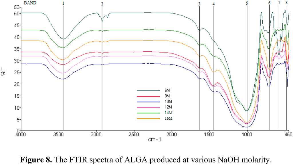 Ijms 16 11629 g008 1024