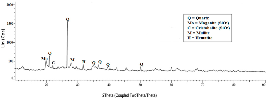 Ijms 16 11629 g011 1024