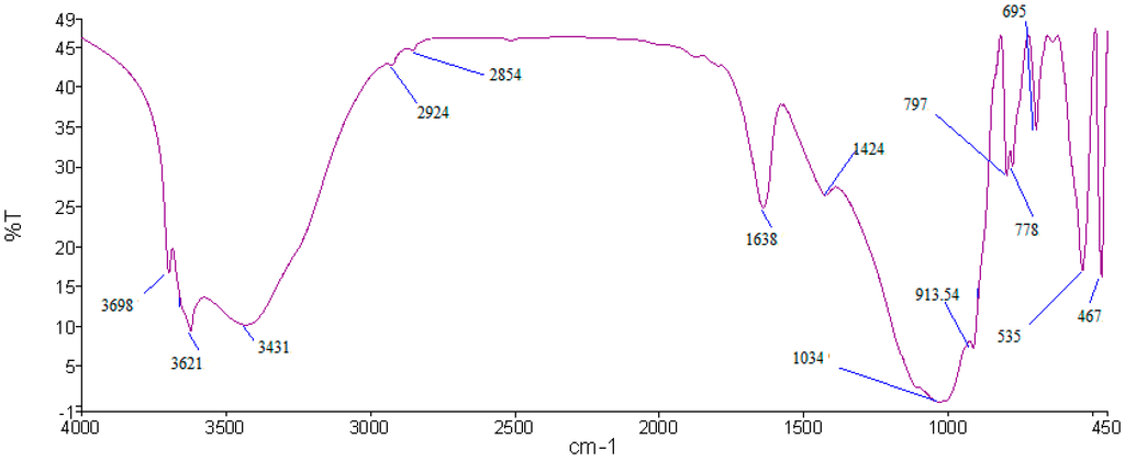 Ijms 16 11629 g013 1024