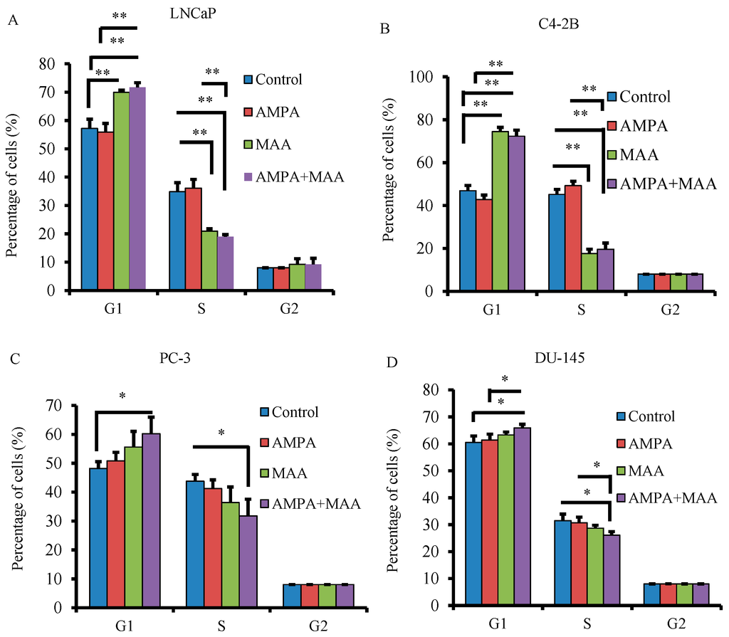 Ijms 16 11750 g003 1024