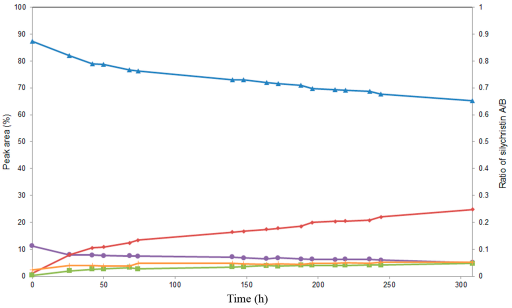 Ijms 16 11983 g003 1024