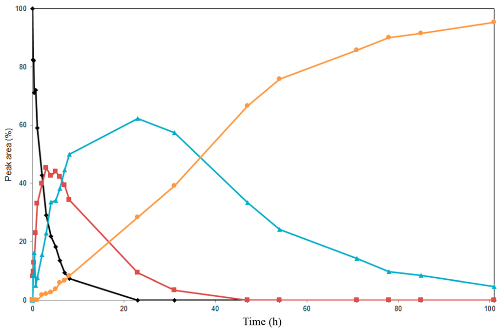 Ijms 16 11983 g004 1024