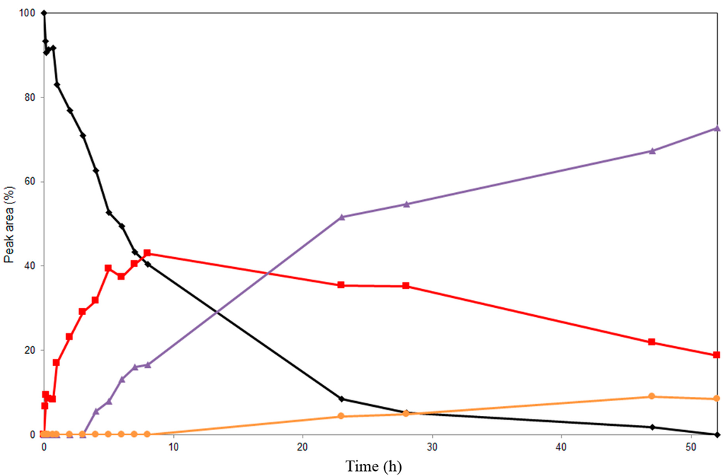 Ijms 16 11983 g005 1024
