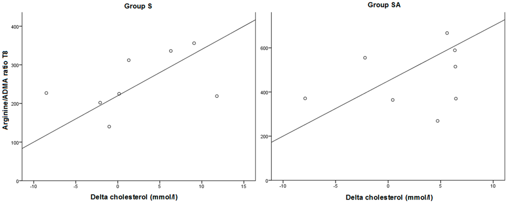 Ijms 16 12230 g003 1024