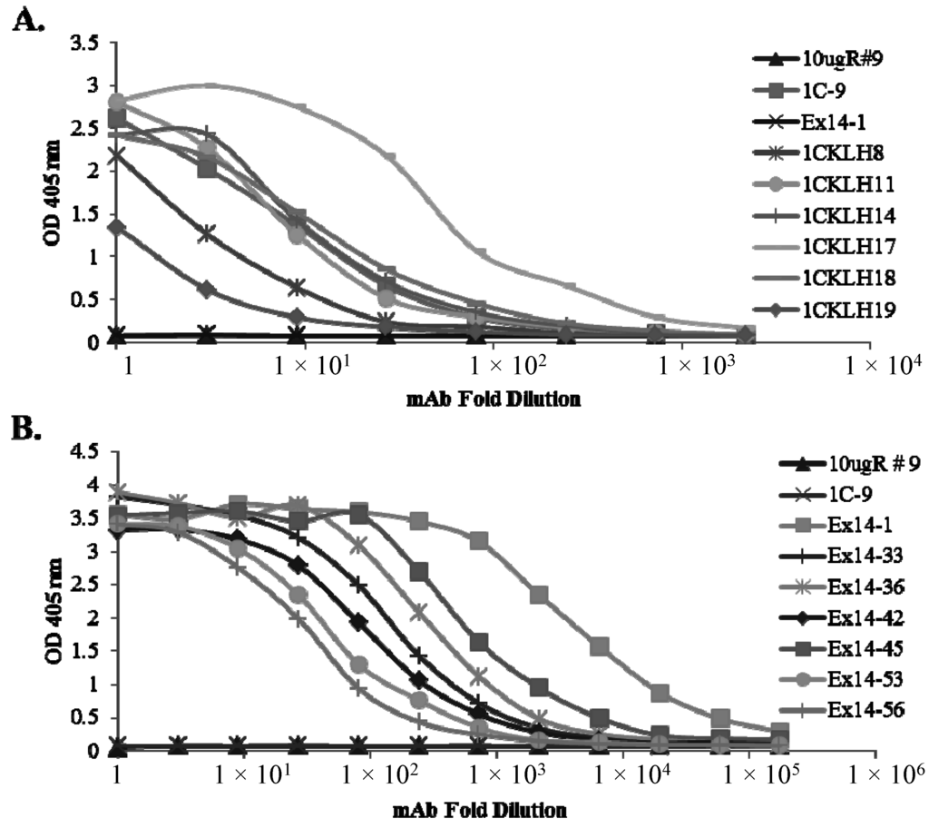 Ijms 16 12436 g002 1024