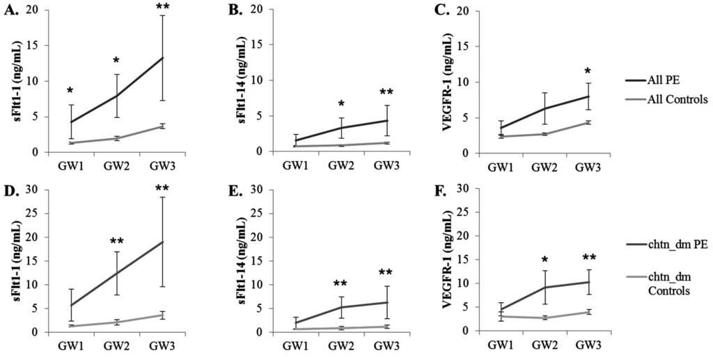 Ijms 16 12436 g005 1024