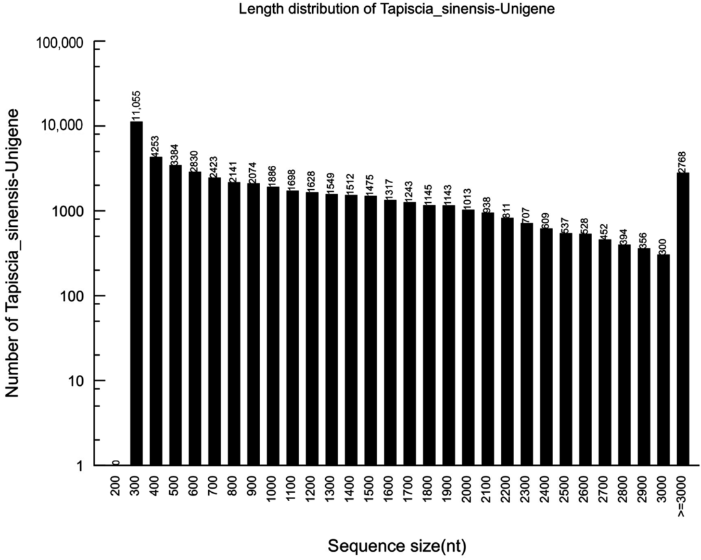 Ijms 16 12855 g001 1024
