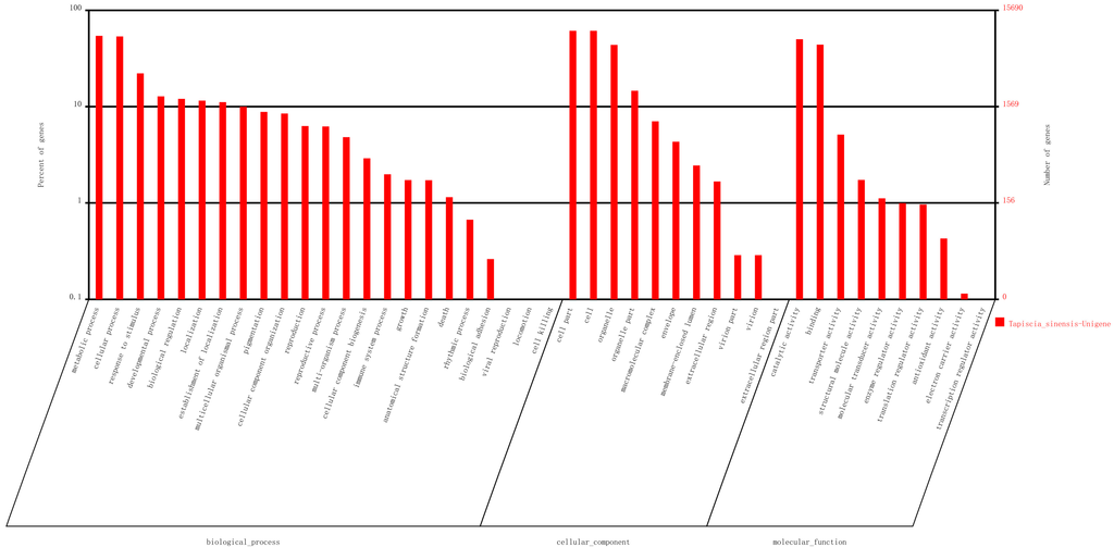 Ijms 16 12855 g003 1024