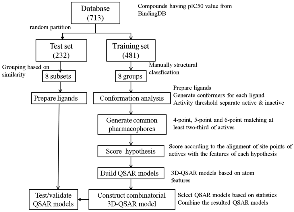 Ijms 16 13407 g001 1024