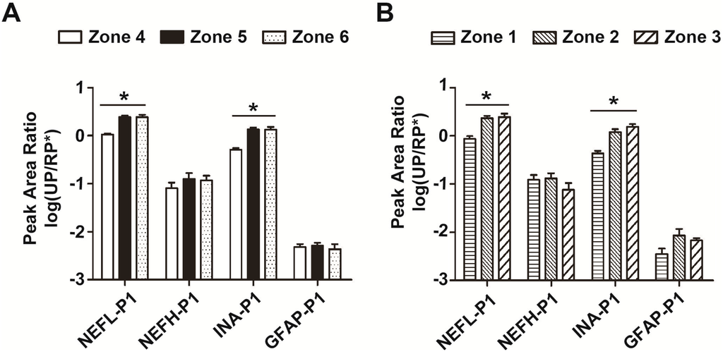 Ijms 16 13427 g004a 1024