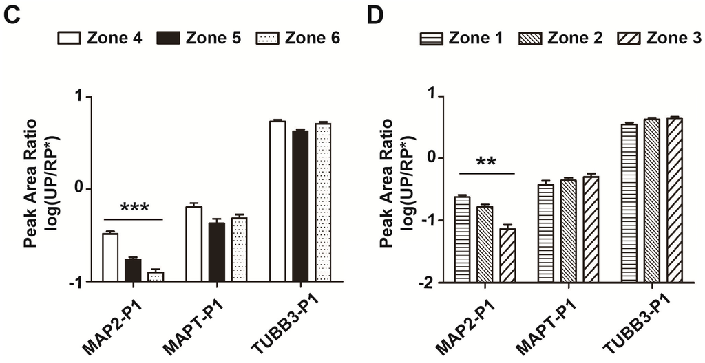 Ijms 16 13427 g004b 1024