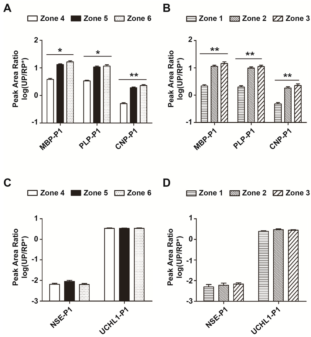 Ijms 16 13427 g005 1024