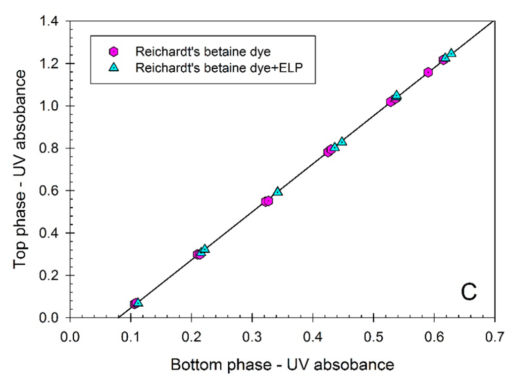 Ijms 16 13528 g002b 1024