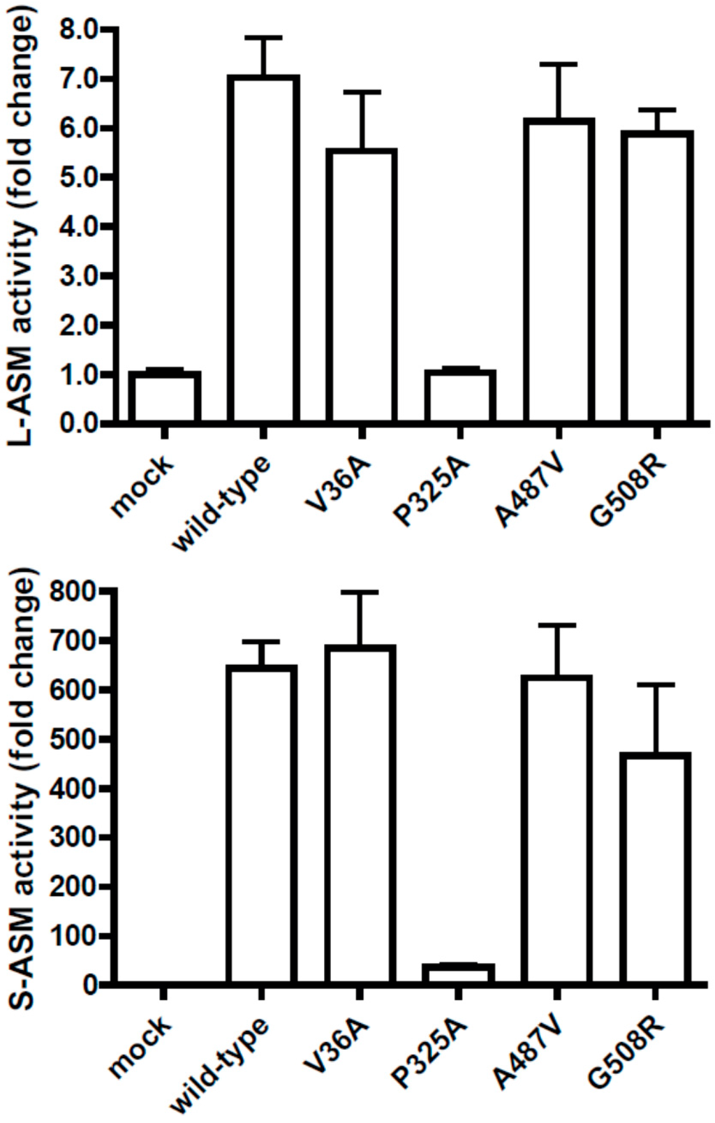 Ijms 16 13649 g001 1024