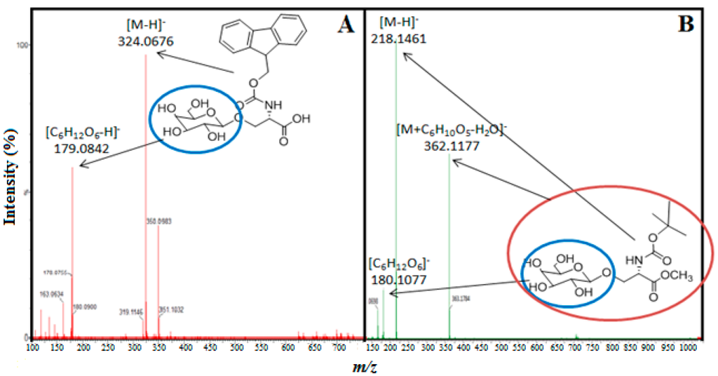 Ijms 16 13714 g003 1024