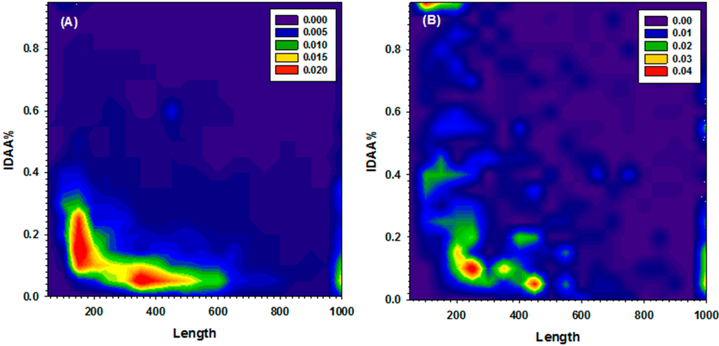 Ijms 16 13829 g001 1024