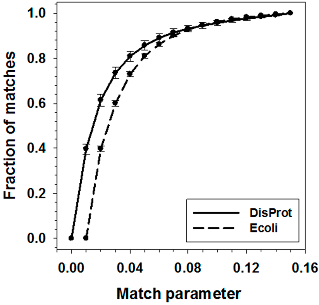 Ijms 16 13829 g003 1024