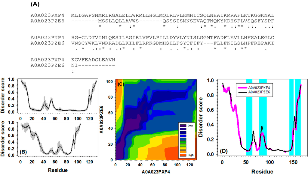 Ijms 16 13829 g004 1024