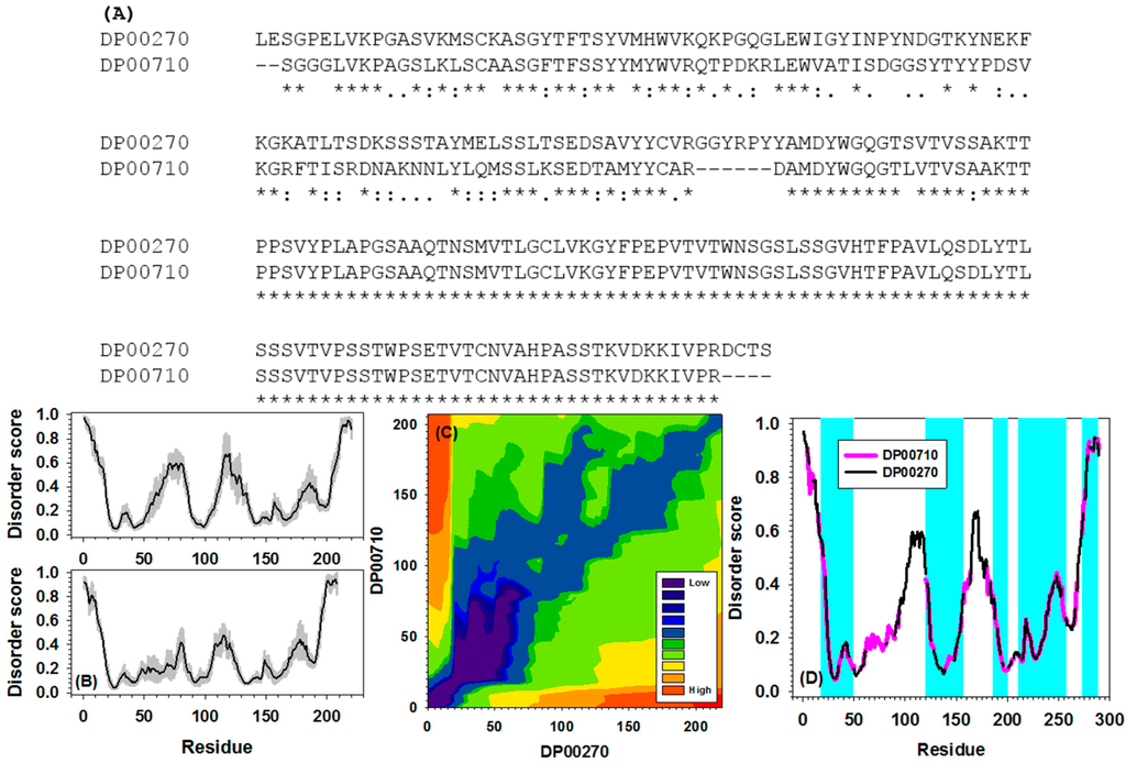 Ijms 16 13829 g005 1024