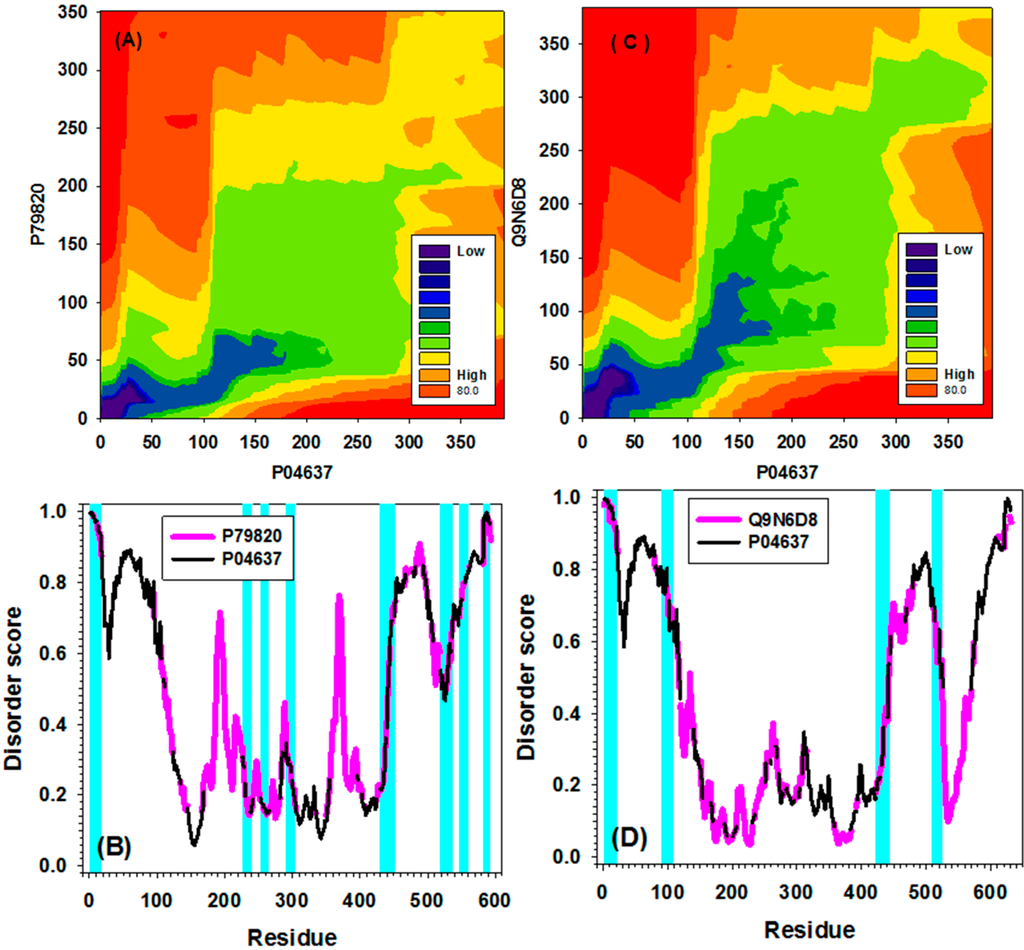 Ijms 16 13829 g007 1024