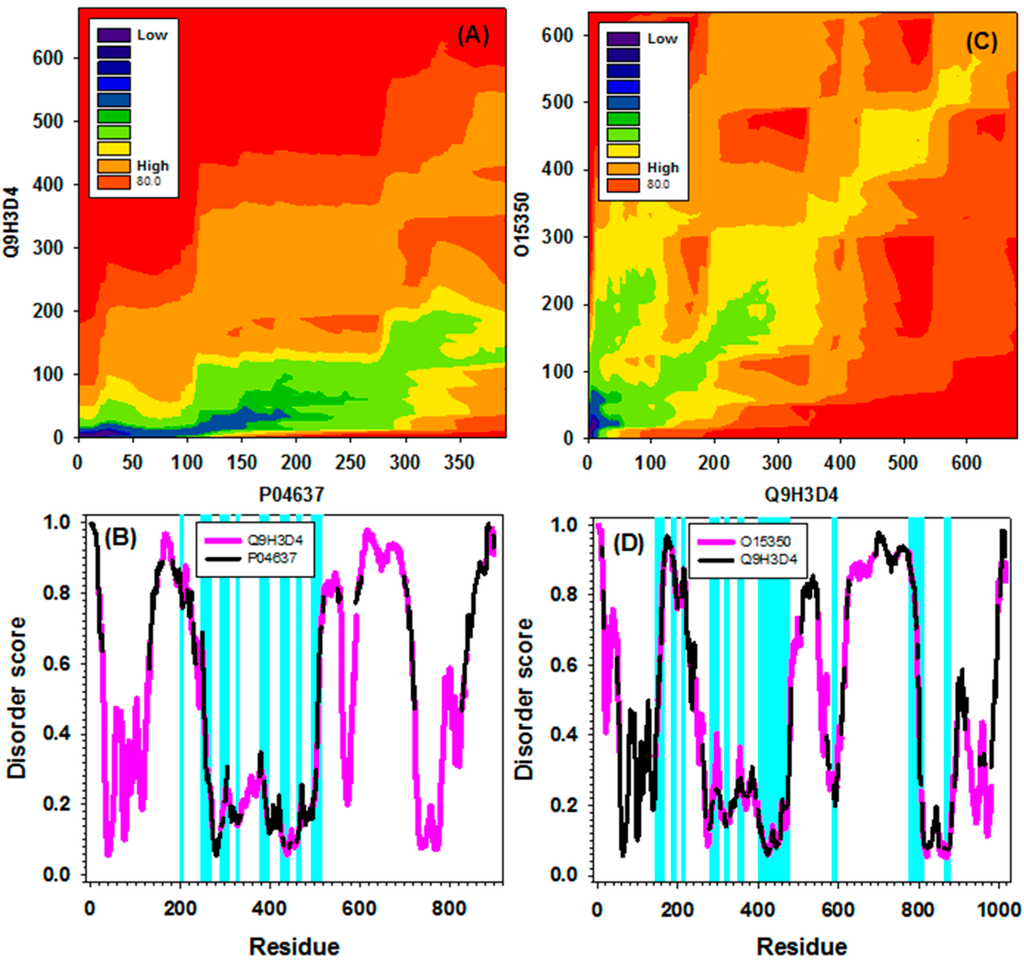Ijms 16 13829 g008 1024