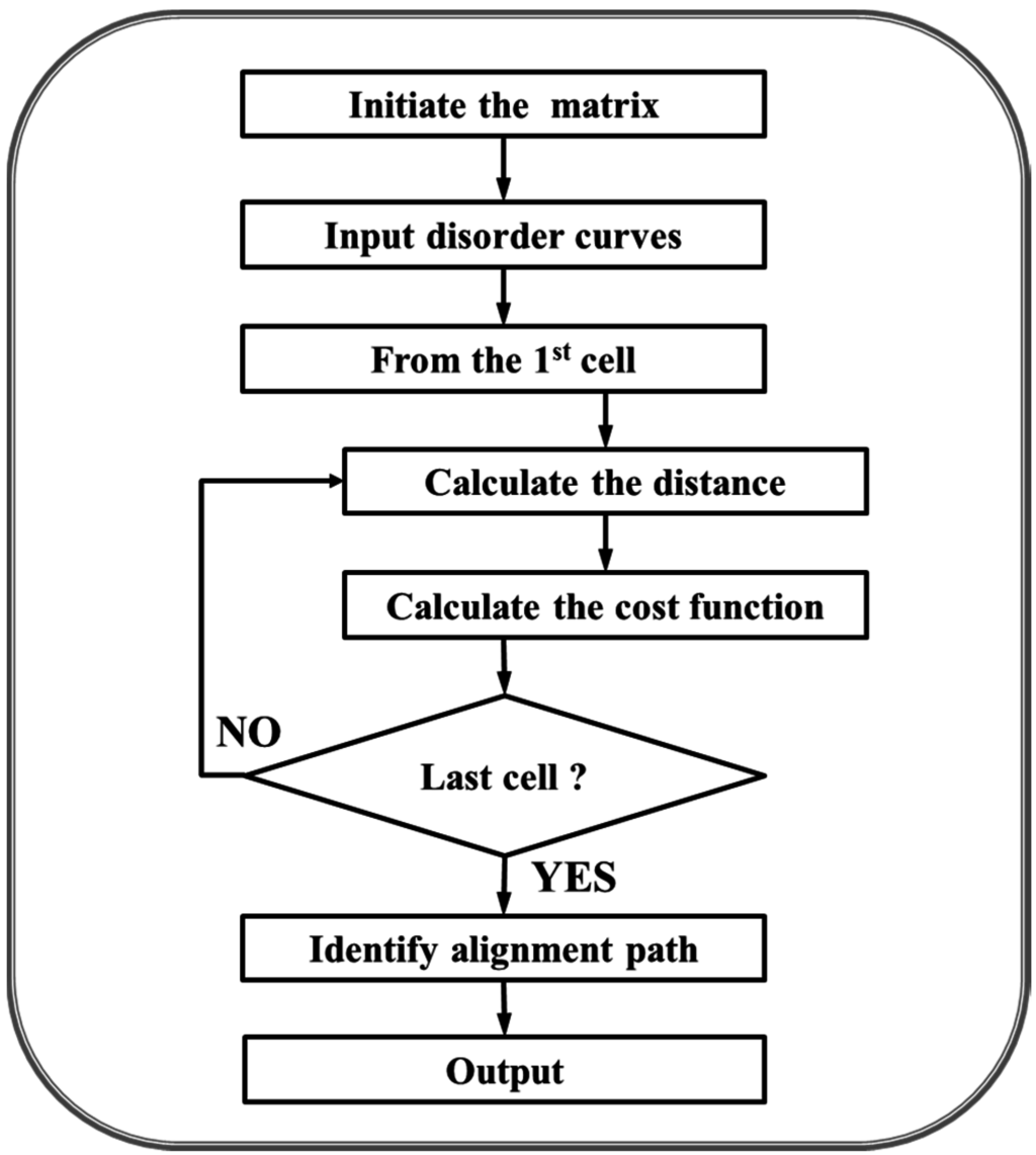 Ijms 16 13829 g010 1024